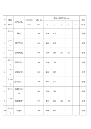 照度检测记录