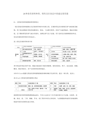 20种食用香料种类、特性及在食品中的建议使用量