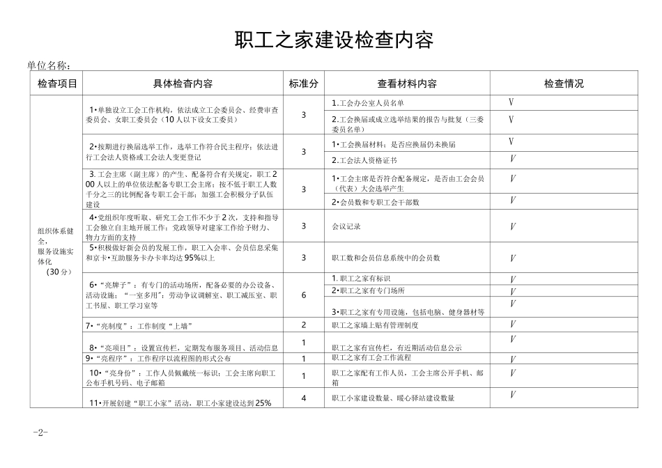 工会检查清单_第2页