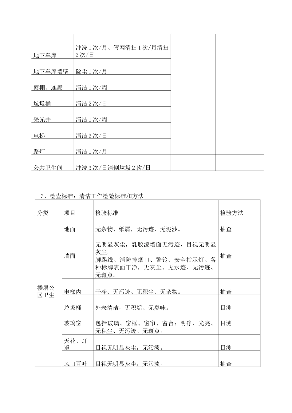 物业清洁绿化方案_第2页