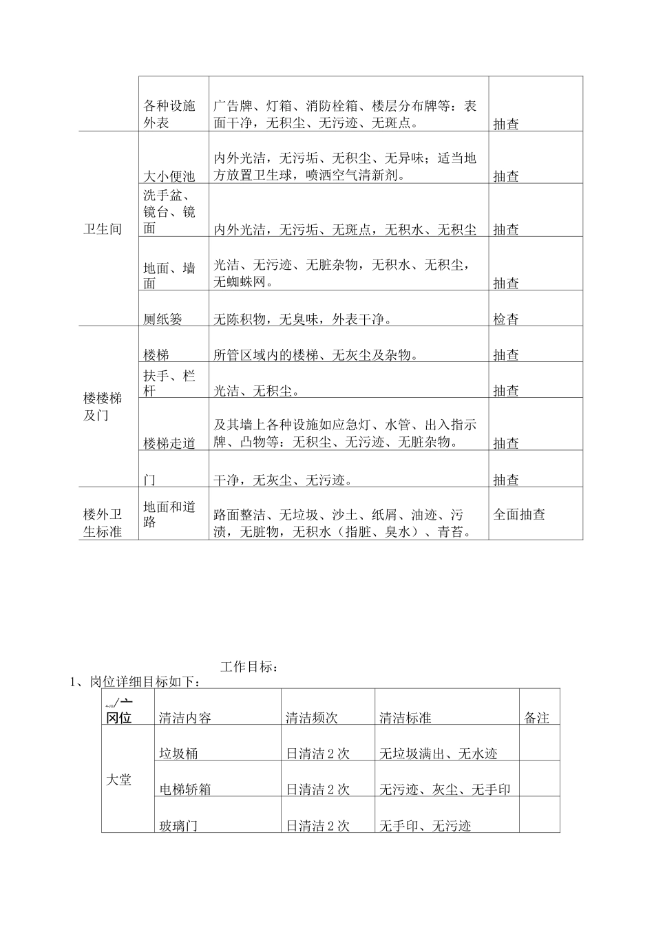物业清洁绿化方案_第3页