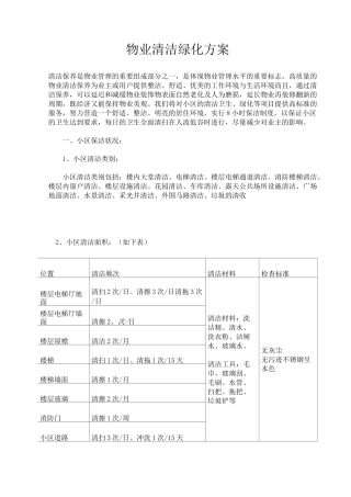 物业清洁绿化方案