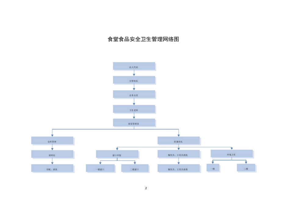 食堂的监督管理制度_第2页
