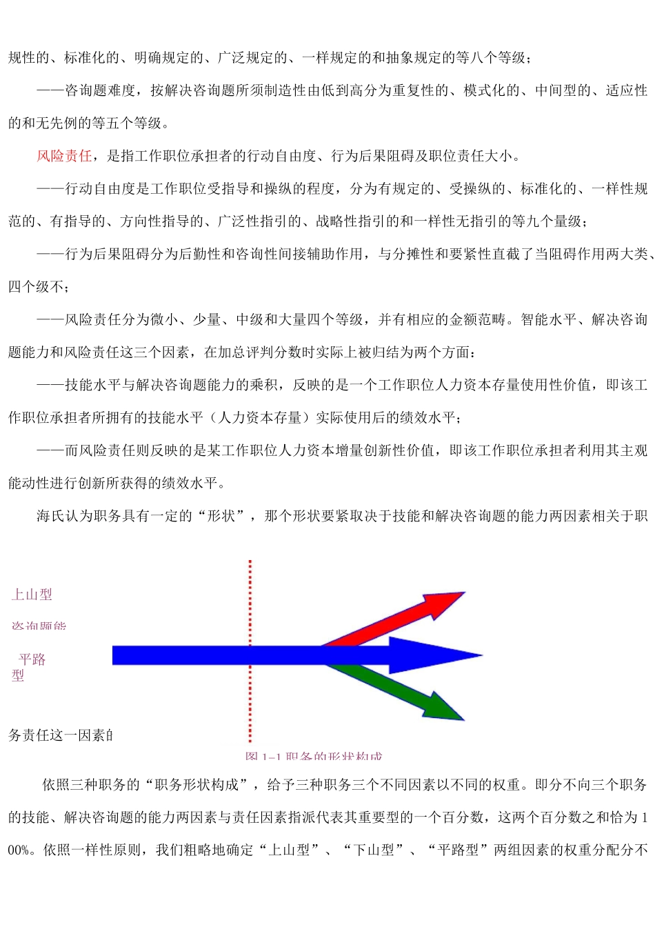 haygroup海氏职务评估系统海氏工作评价系统_第2页