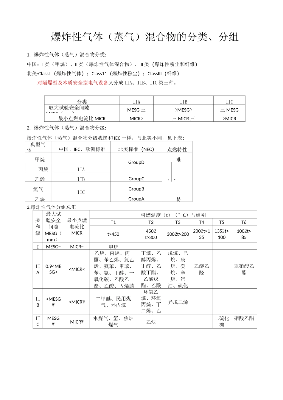 防爆级别IIC与IIB的区别_第2页
