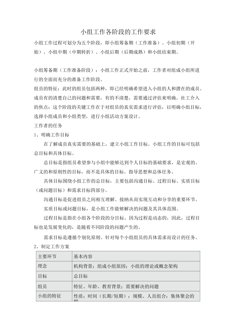 小组工作各阶段的工作要求_第1页