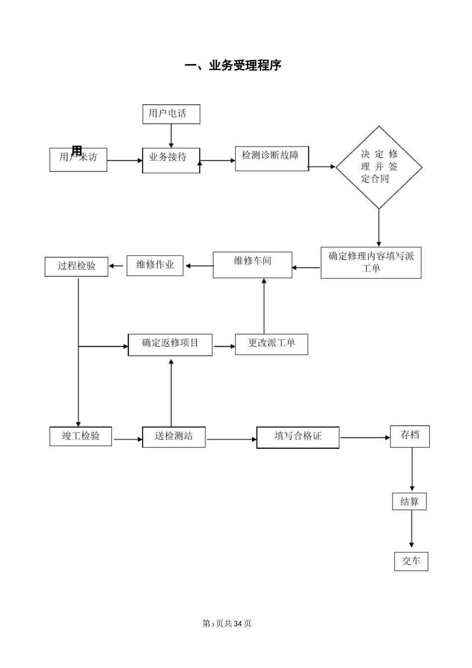维修企业管理制度范本_第3页