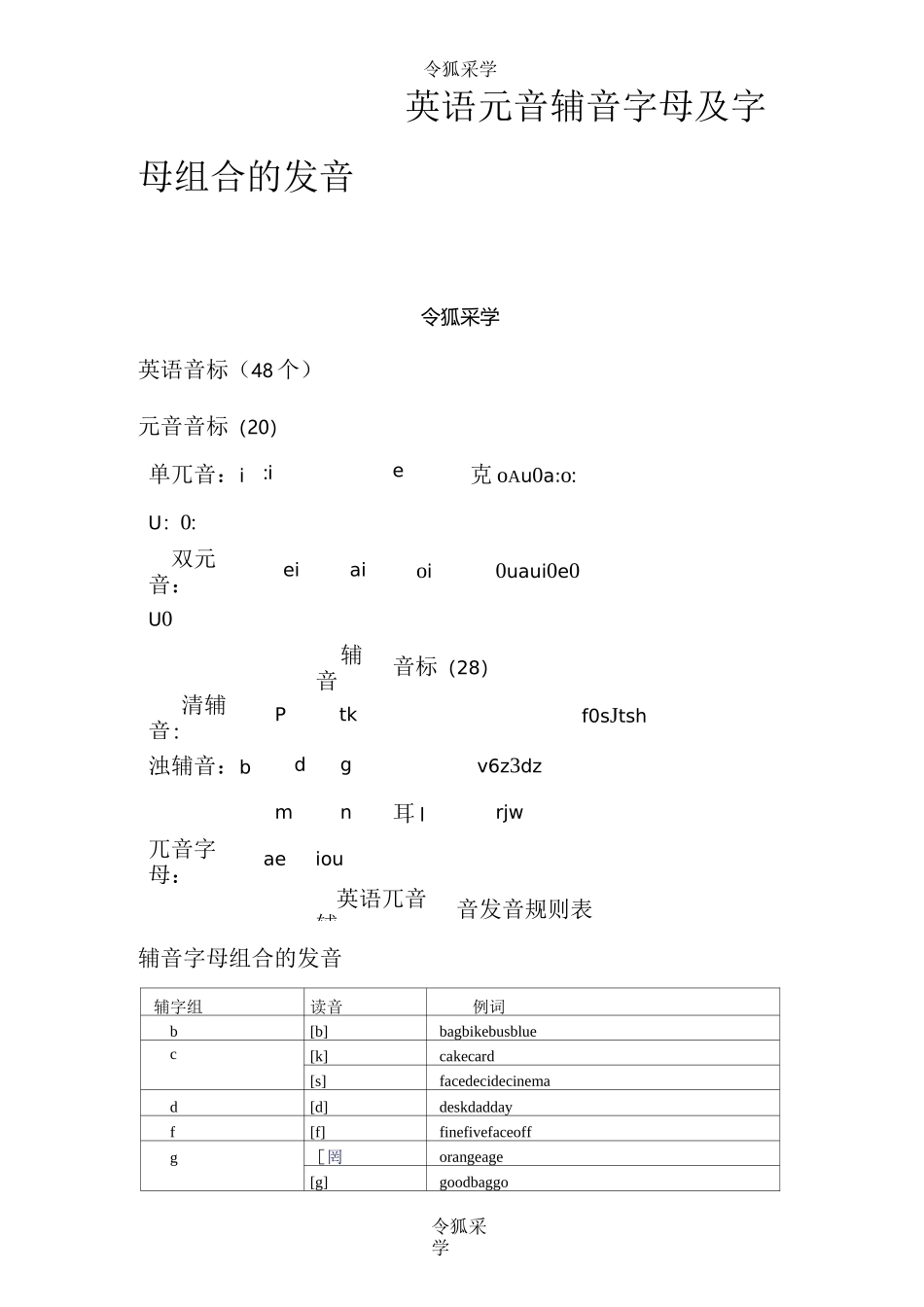 英语元音辅音字母及字母组合的发音_第1页