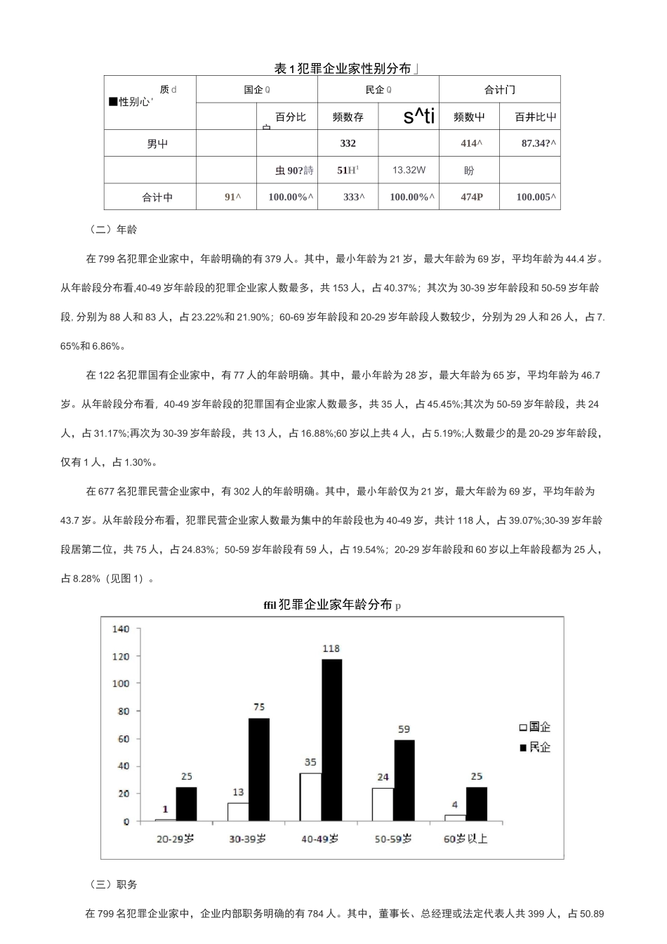 中国企业家犯罪报告_第3页