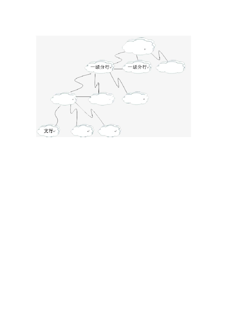 金融行业网络解决方案_第2页