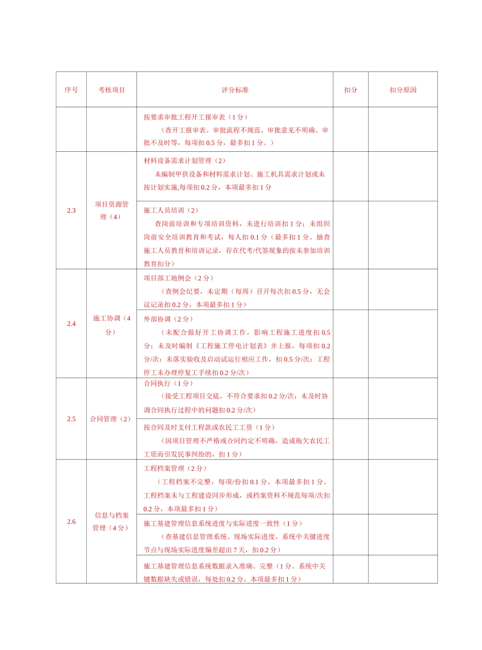 施工项目部综合评价表_第2页