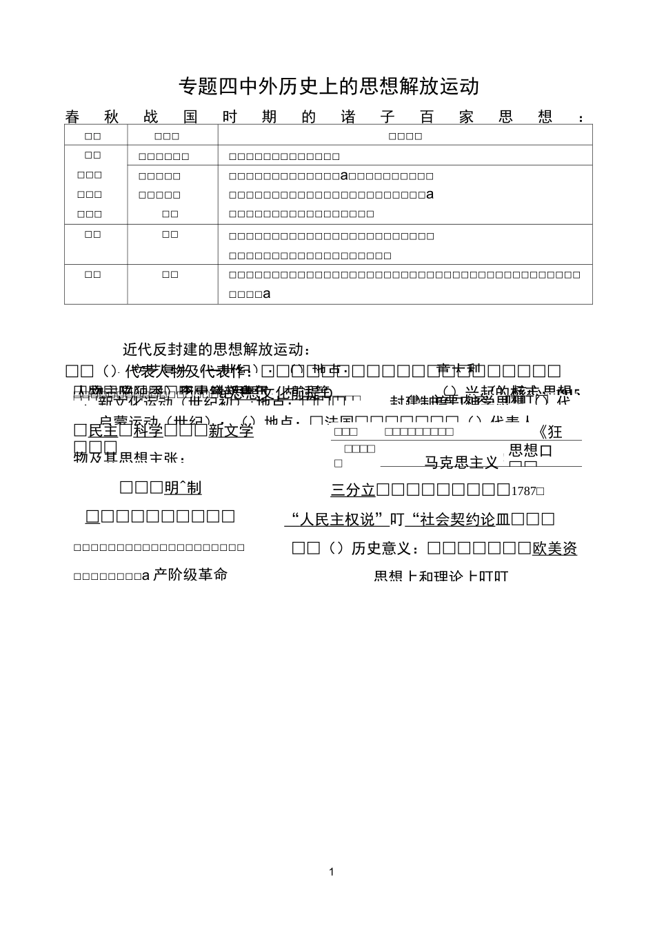 中外历史上的思想解放运动_第1页