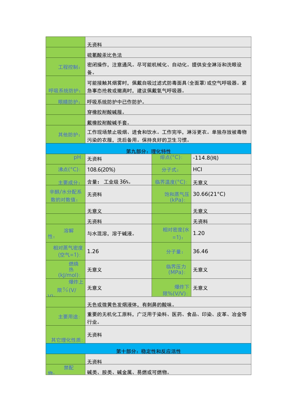 盐酸安全技术说明书(msds)_第3页