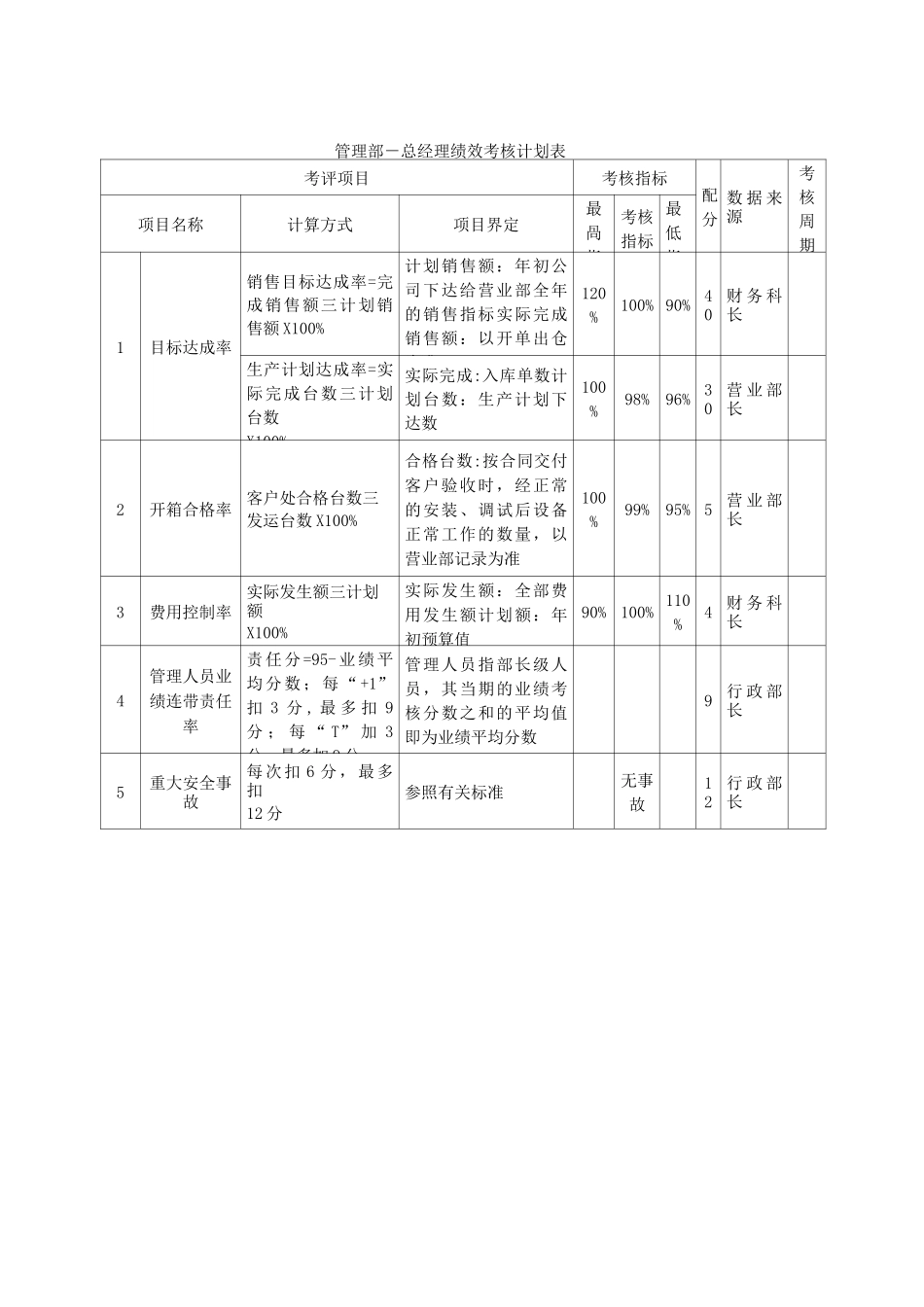 某家电销售公司绩效考核_第3页