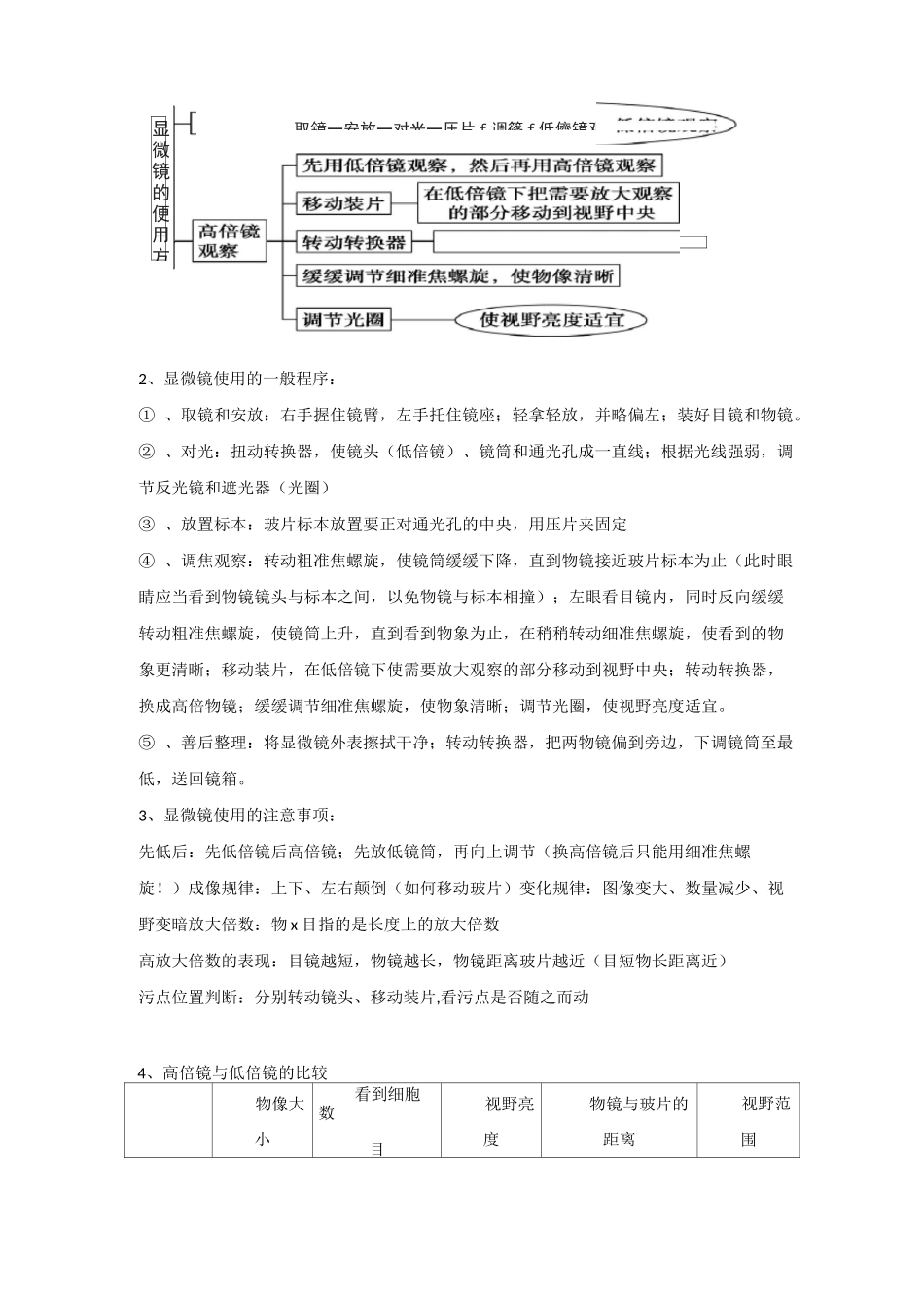 高中生物18个实验总结_第3页