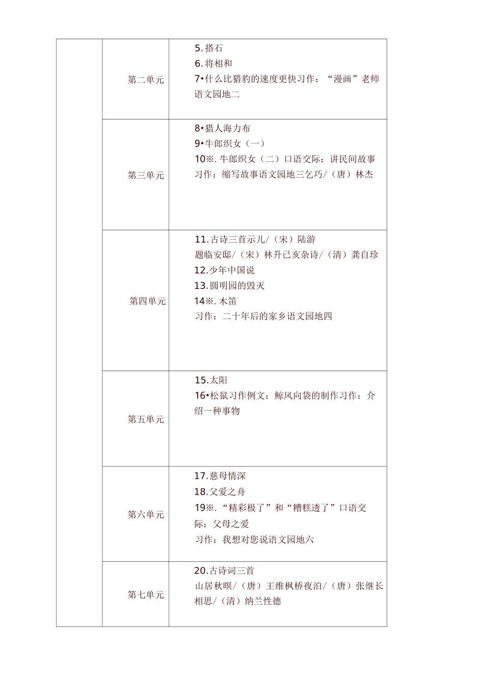 部编版 小学五年级语文上册教材课文目录_第2页