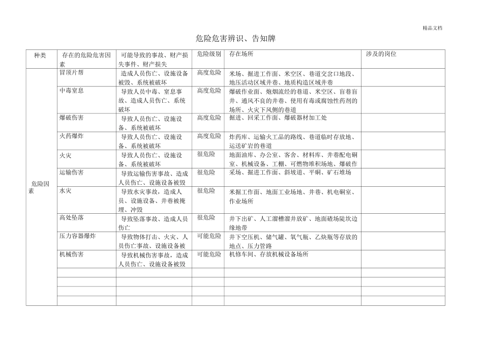 危险危害因素告知卡_第1页
