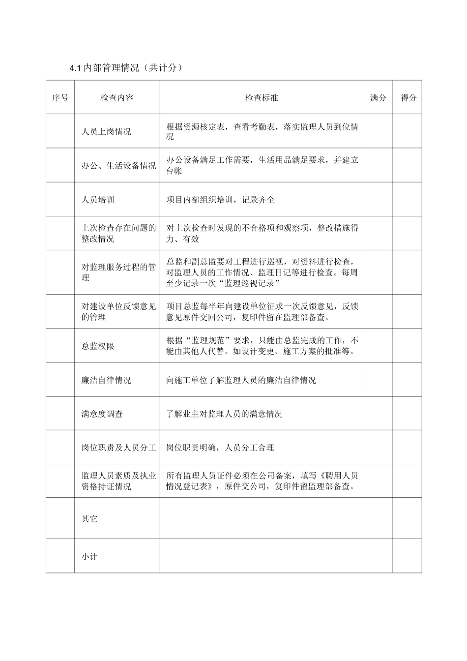 公司年项目检查标准记录_第2页