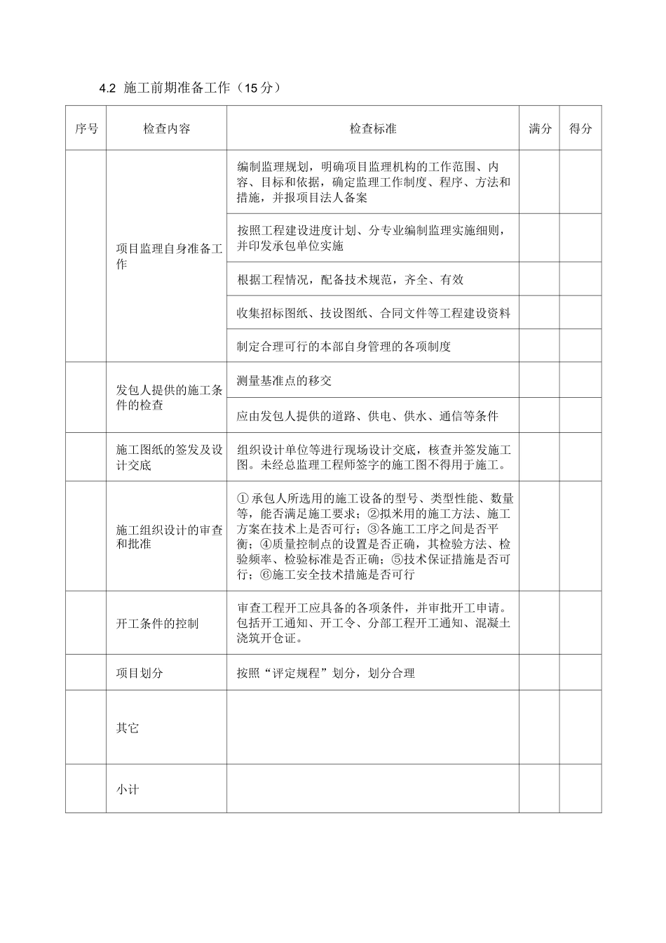 公司年项目检查标准记录_第3页