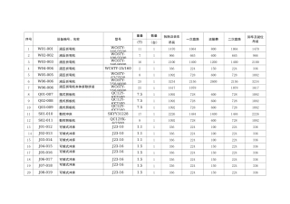设备搬迁工程报价书