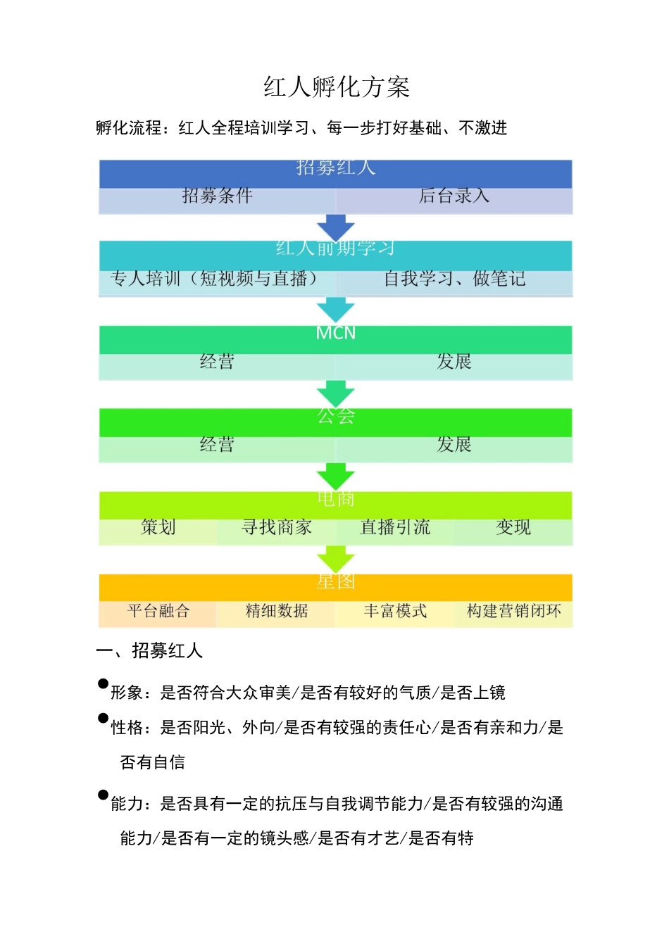 短视频红人孵化方案_第1页