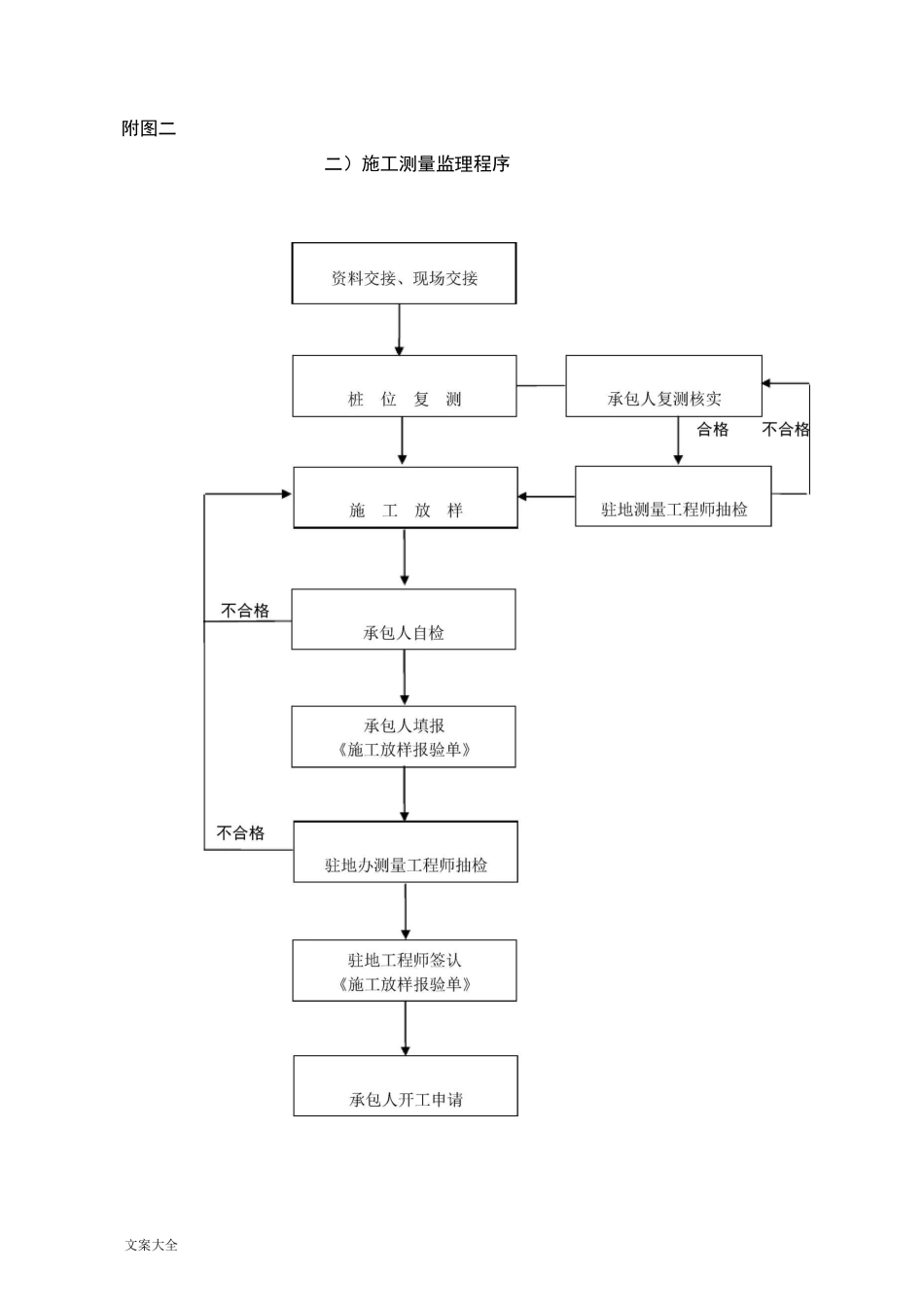 公路监理工作流程图全套_第2页