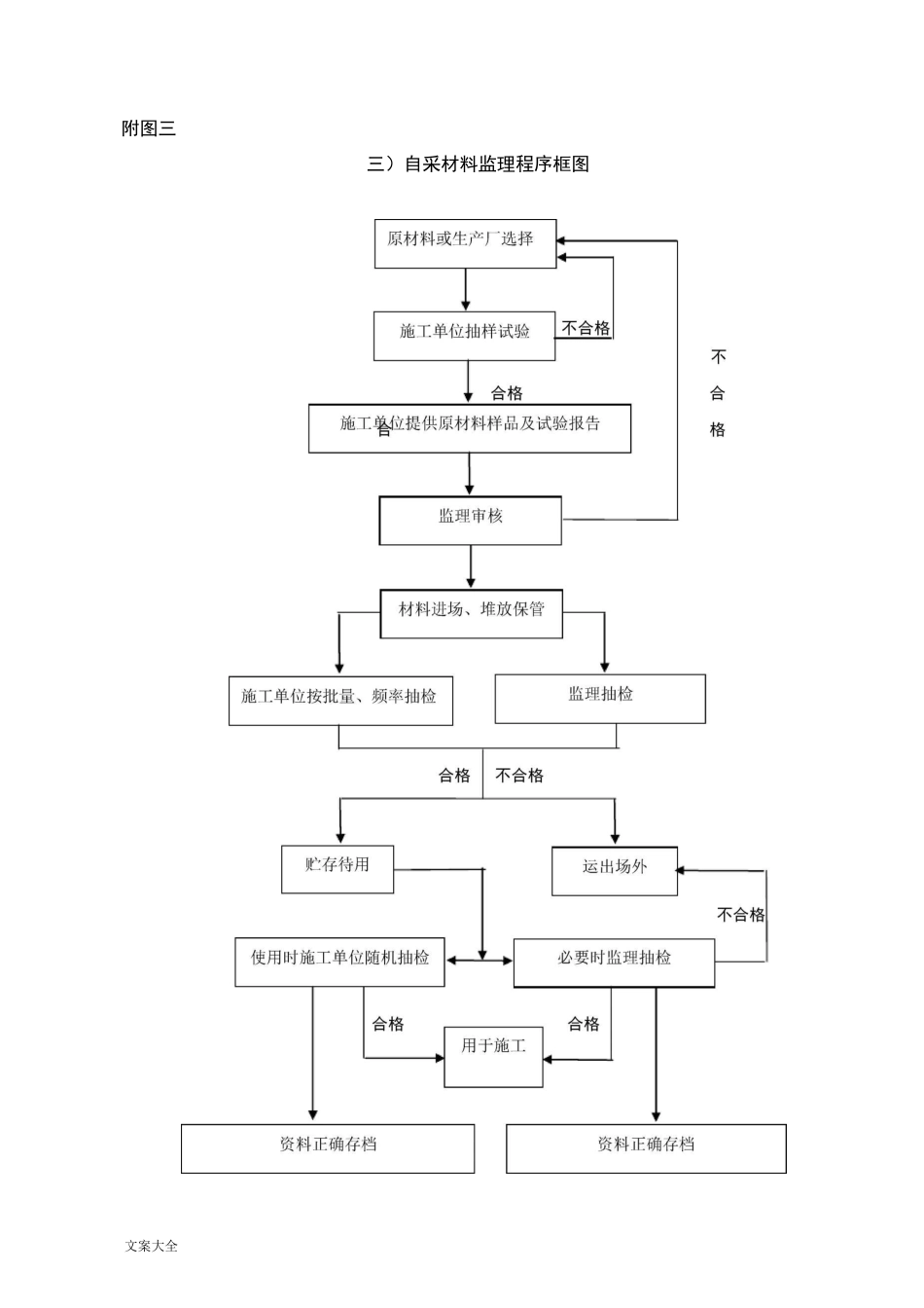 公路监理工作流程图全套_第3页