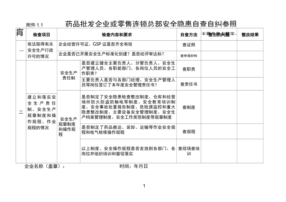 药品经营企业安全隐患自查自纠参照表_第1页