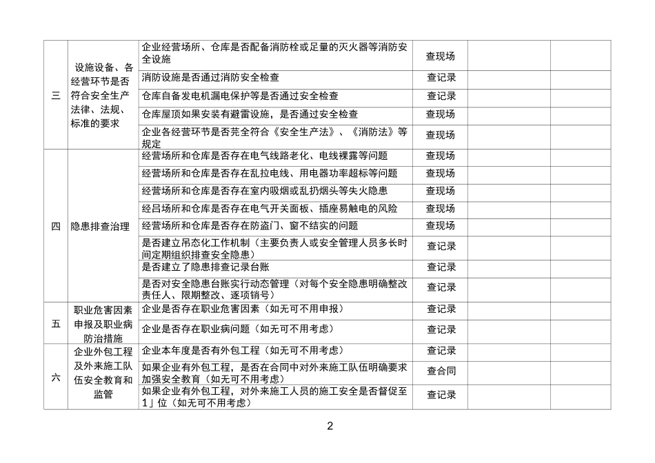 药品经营企业安全隐患自查自纠参照表_第2页