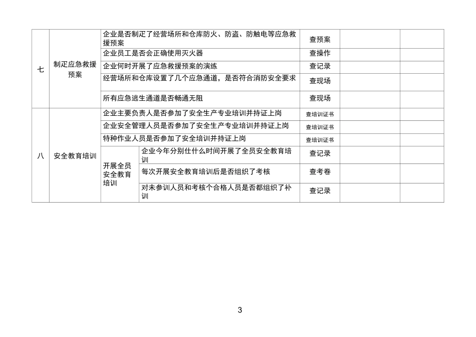 药品经营企业安全隐患自查自纠参照表_第3页
