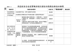药品经营企业安全隐患自查自纠参照表