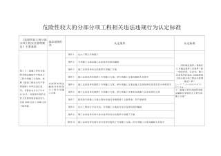 危险性较大的分部分项工程相关违法违规行为认定标准
