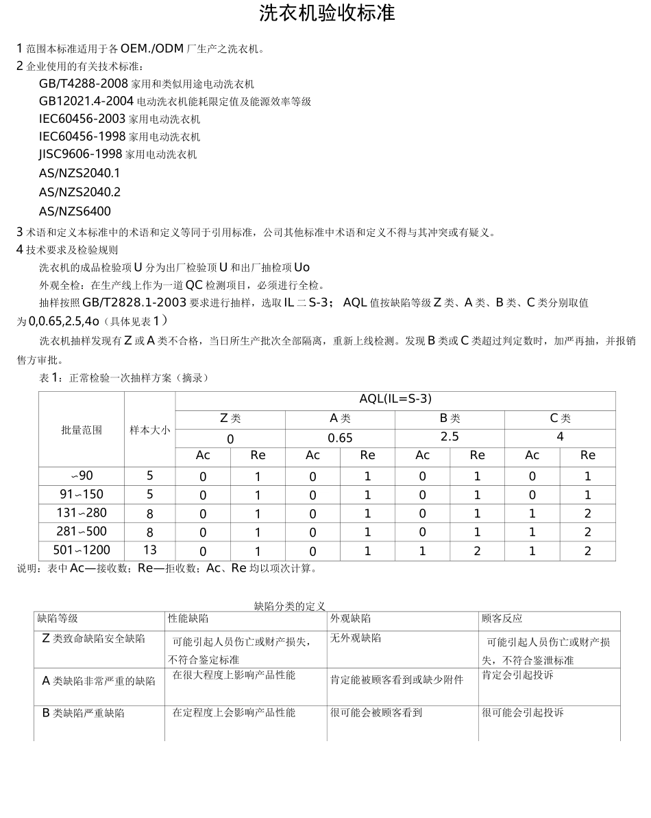 洗衣机检验标准_第1页