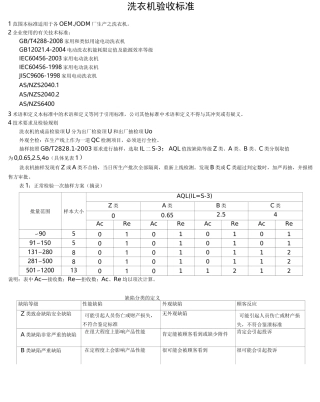 洗衣机检验标准