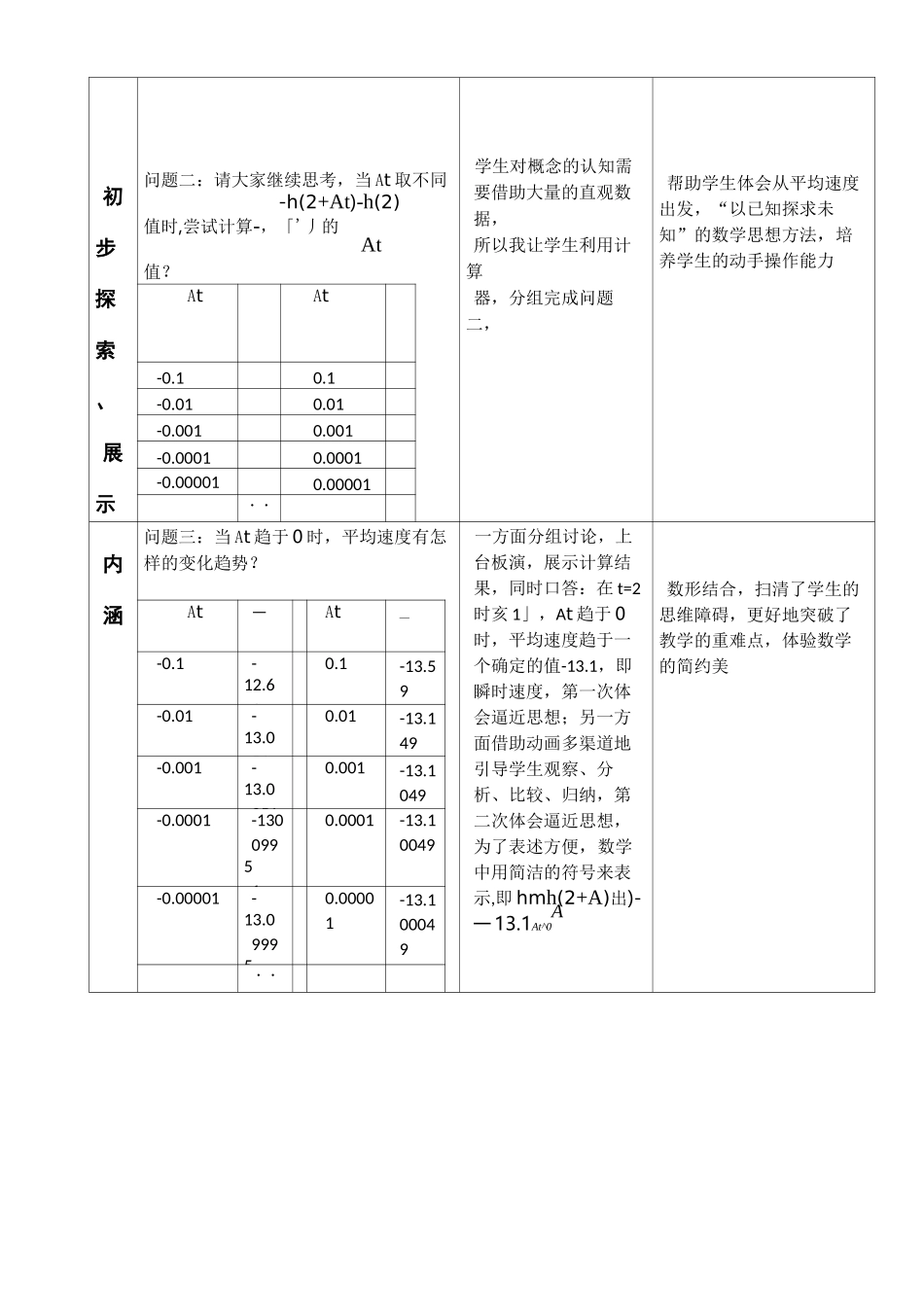 导数概念说课稿_第3页