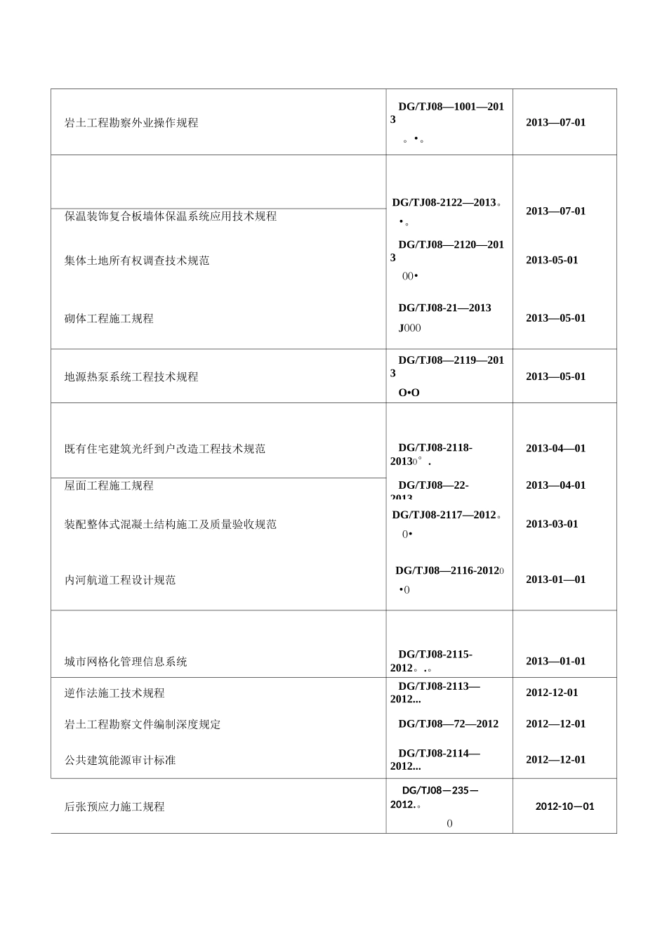 上海市现行建设工程地方标准._第2页
