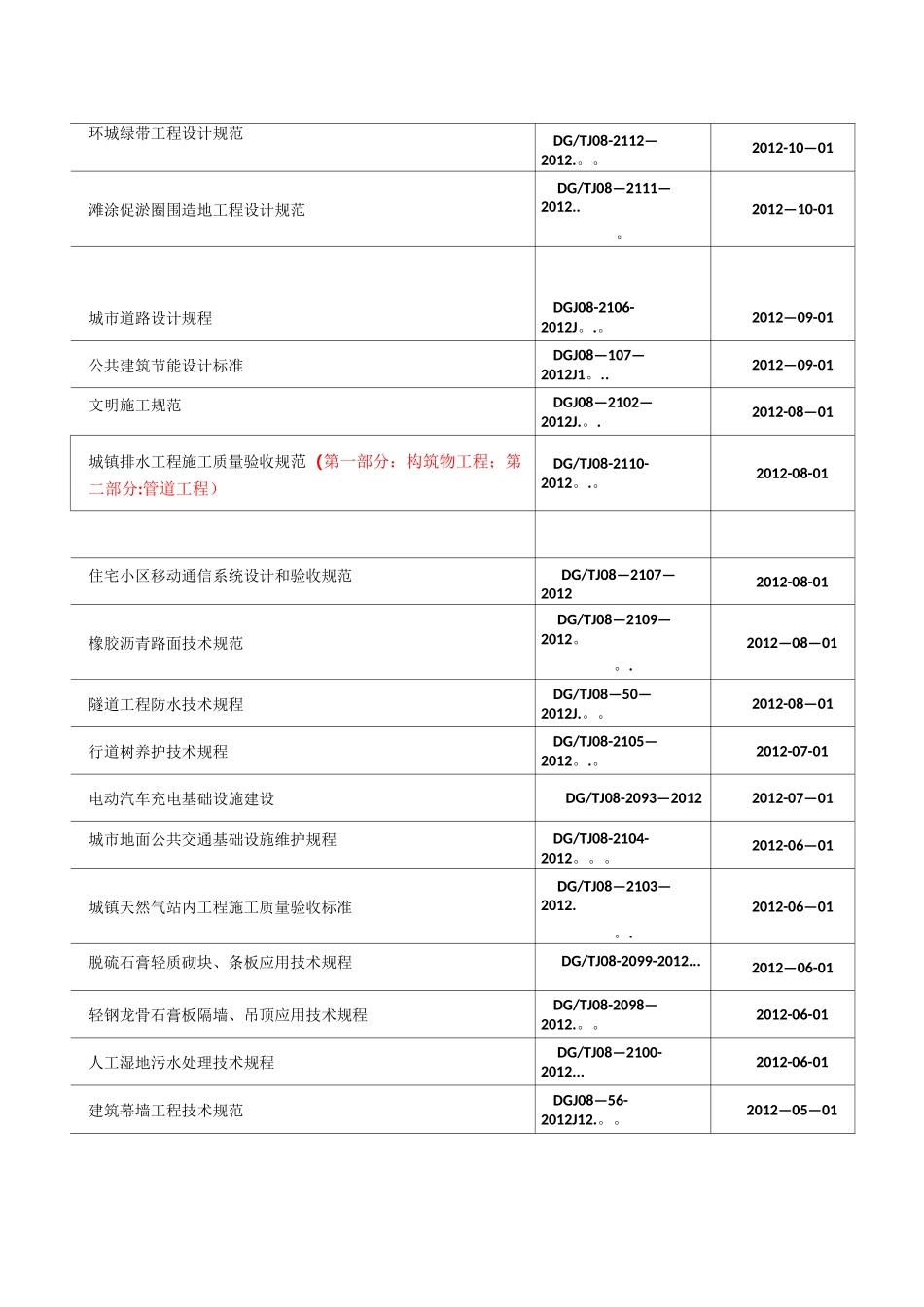 上海市现行建设工程地方标准._第3页