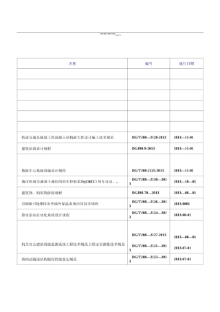 上海市现行建设工程地方标准.