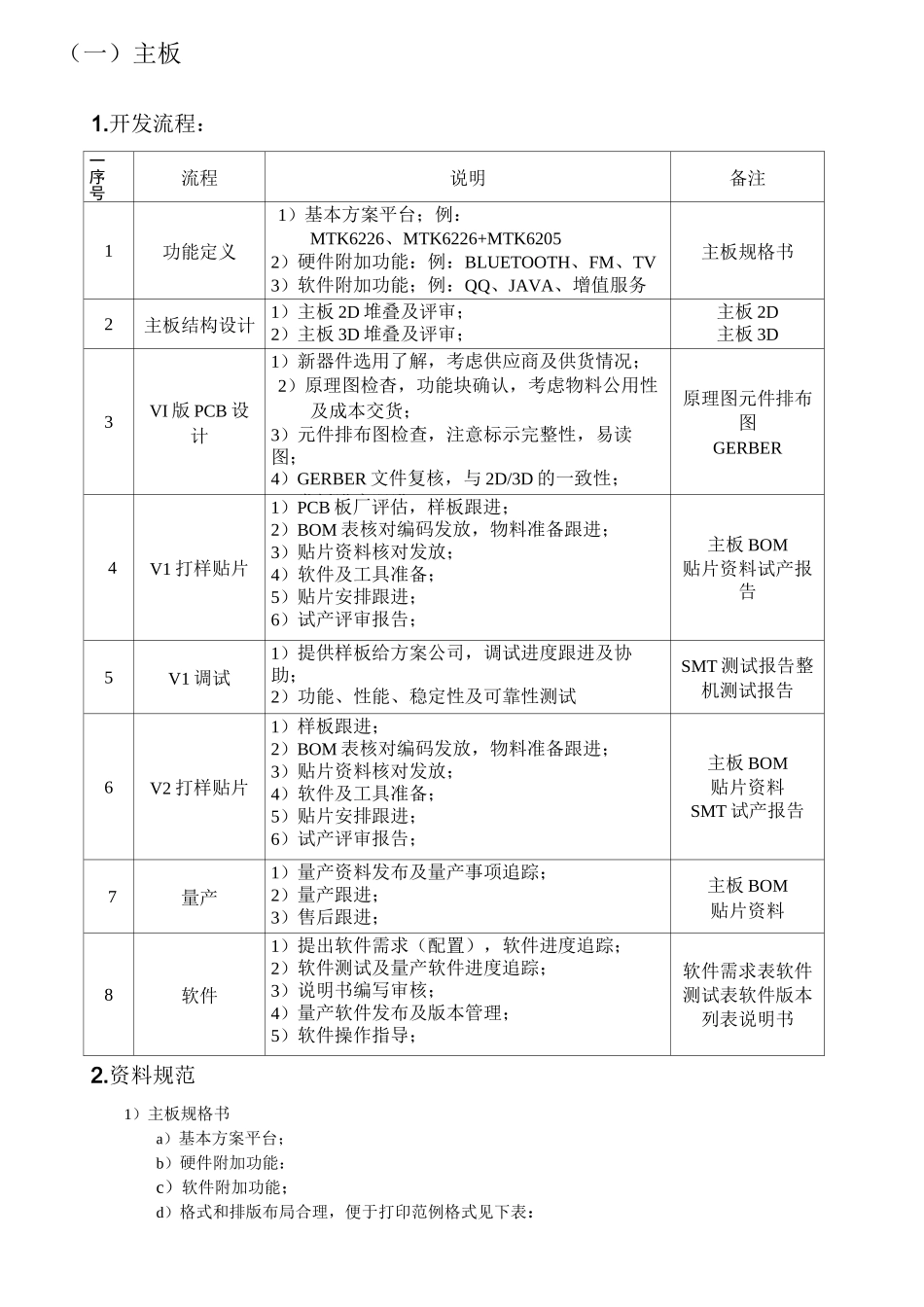 硬件开发流程及规范_第2页