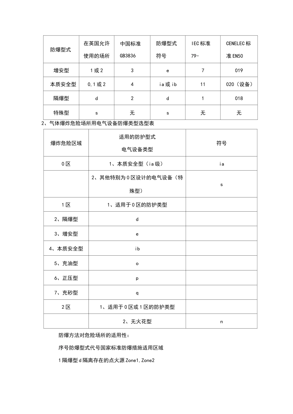 防爆等级与防护等级_第2页