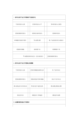 移印生产中常遇问题与解决方法