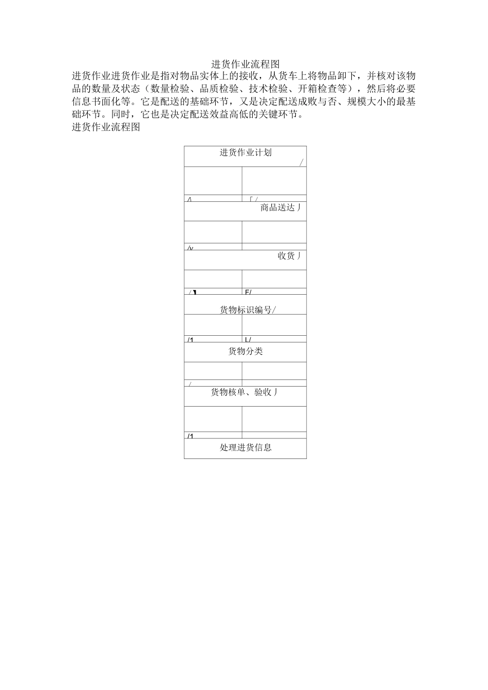 配送中心作业流程图_第2页