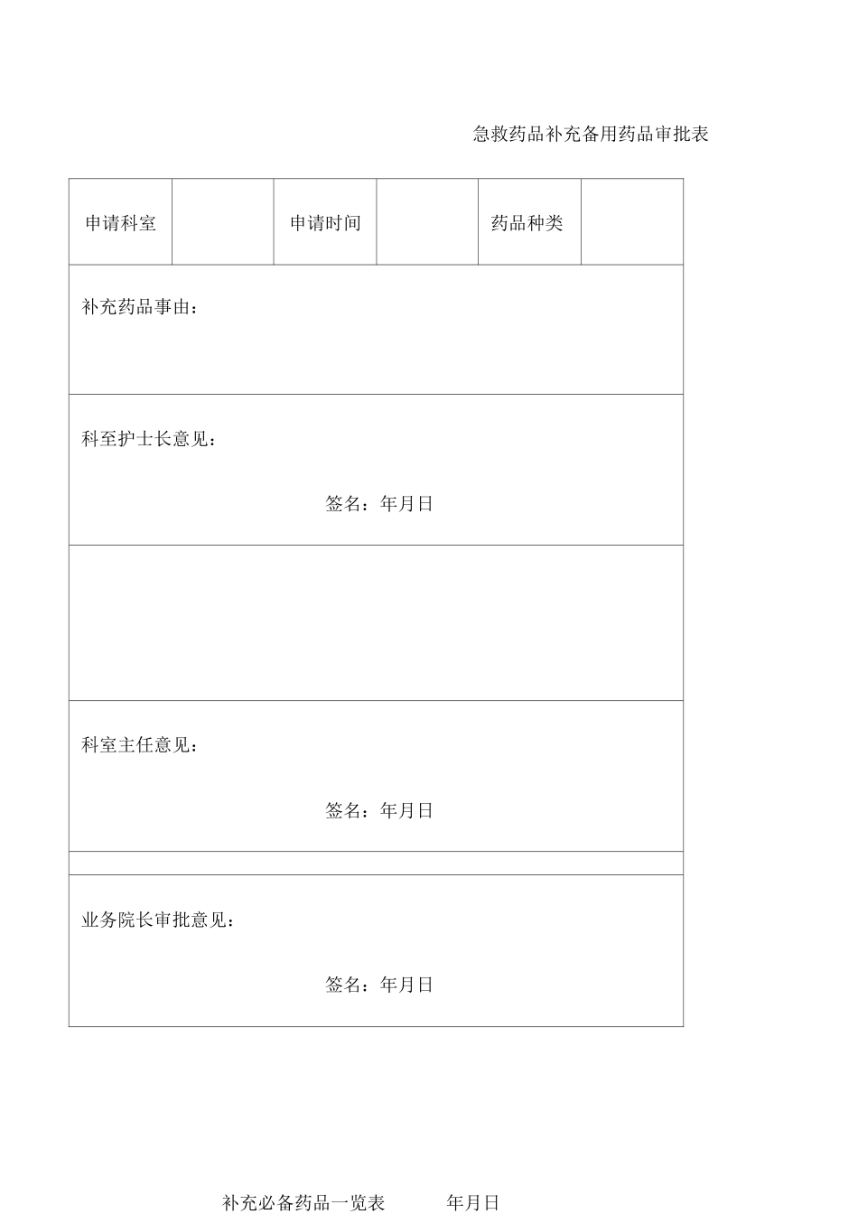 领用补充备用急救药品审批表_第1页