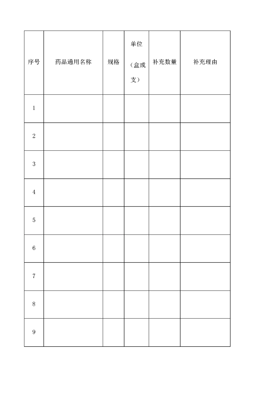 领用补充备用急救药品审批表_第2页