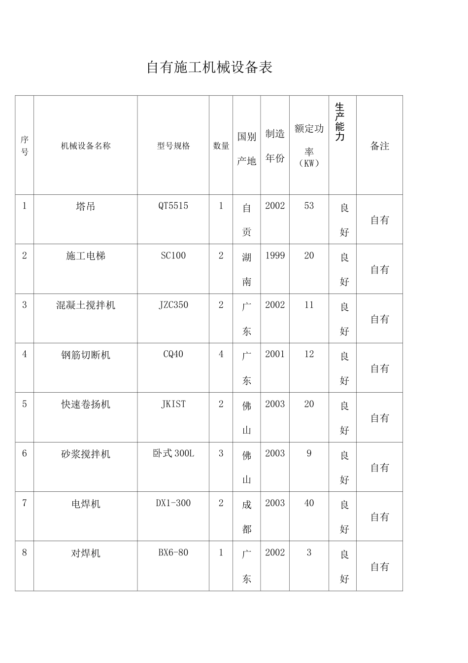 自有机械设备_第1页