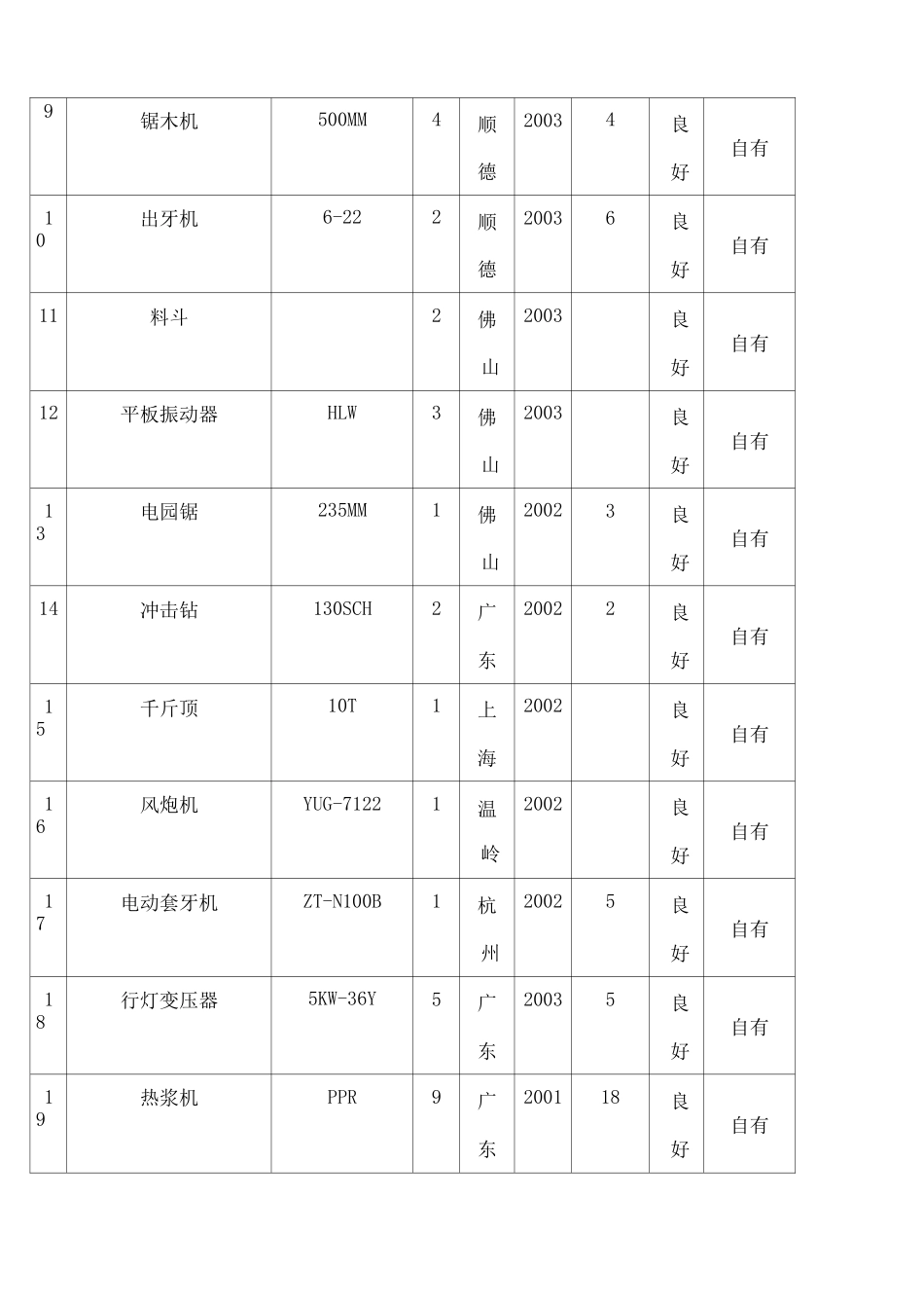 自有机械设备_第2页