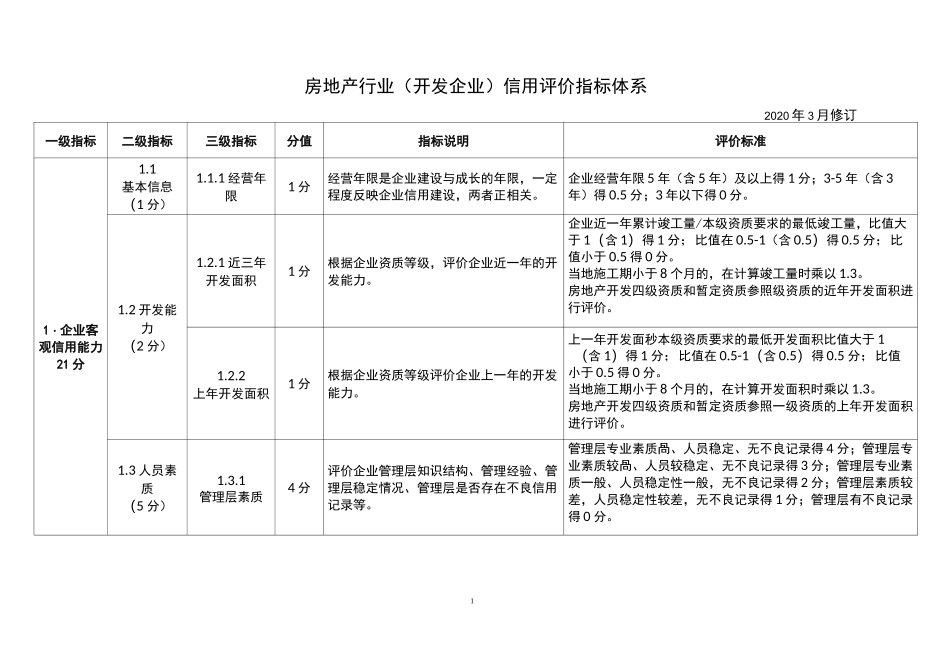 房地产行业(开发企业)信用评价指标体系2020版_第1页