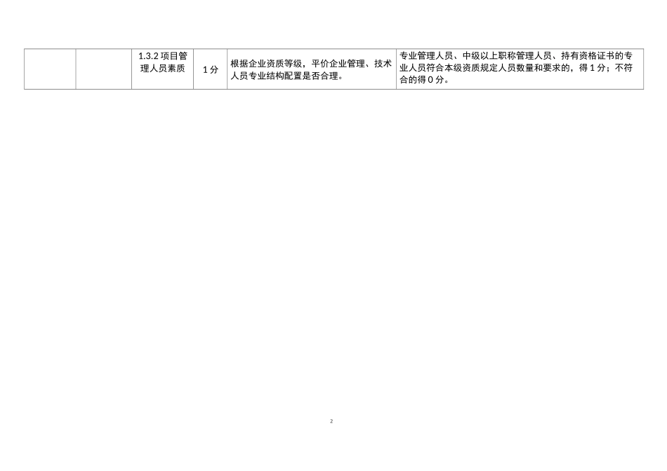房地产行业(开发企业)信用评价指标体系2020版_第2页