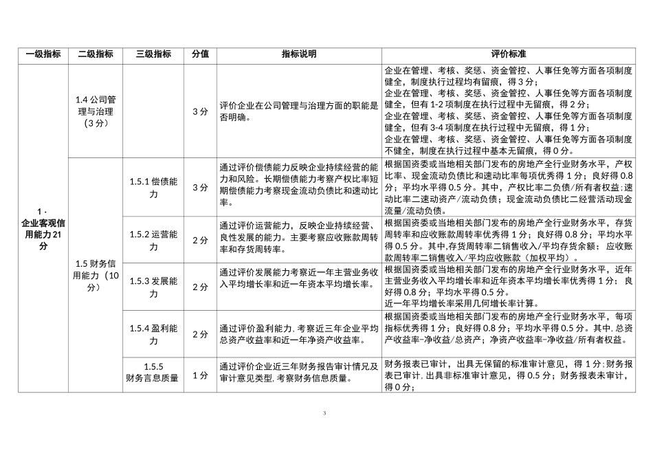 房地产行业(开发企业)信用评价指标体系2020版_第3页