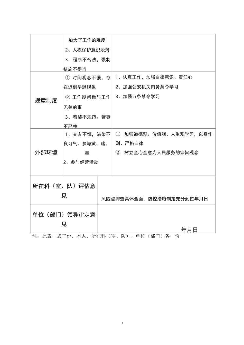 廉政风险防控排查表_第2页